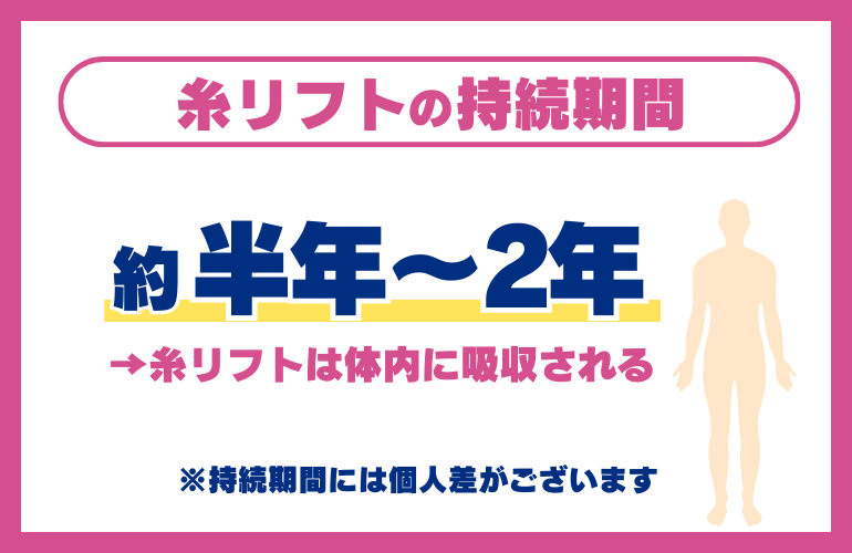 持続期間はどれくらい？効果が永続しない理由