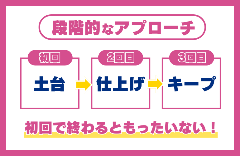 糸リフトは“1回きり”じゃもったいない！その理由とは