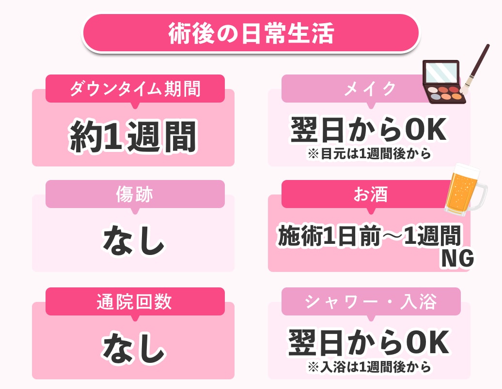 クマ取り手術後に気をつけることは？