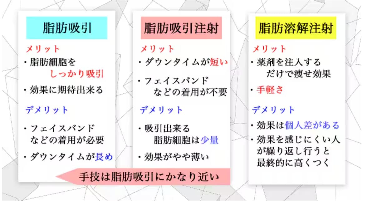 メリット・デメリットを比べよう