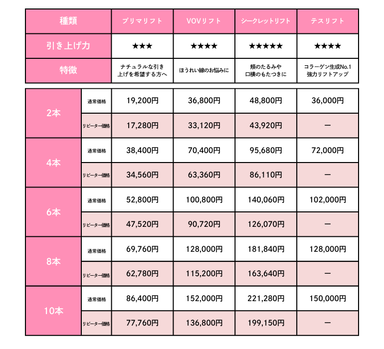 湘南美容クリニックの「リピーター割」でお得に受けられる！