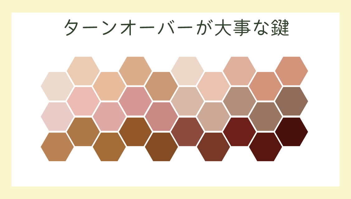 ちょっと待って！まずはメラニンって何？