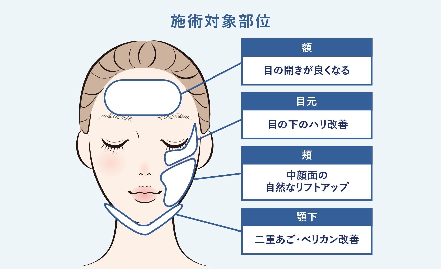 気になる部分にアプローチ