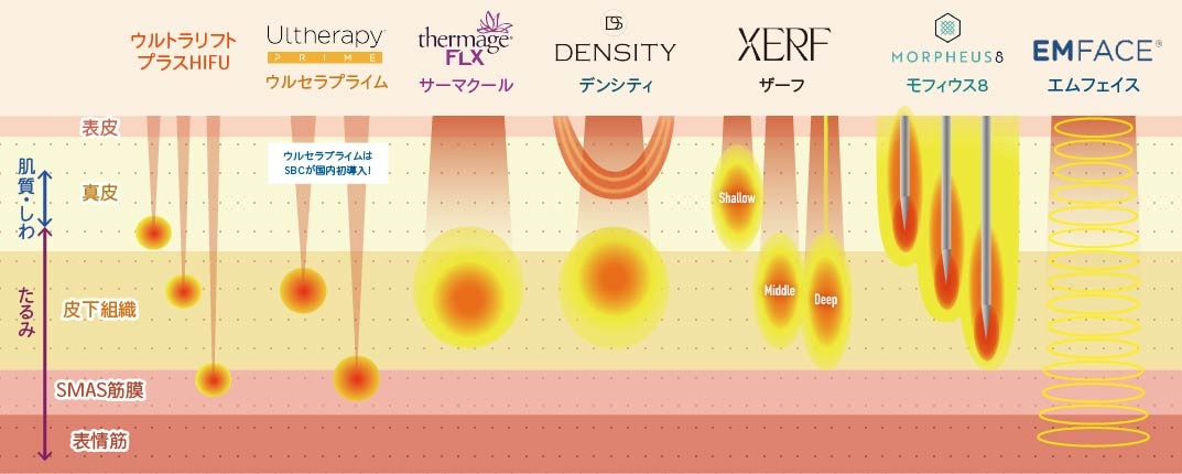 頬コケが気になる方や痛みが苦手な方にも安心