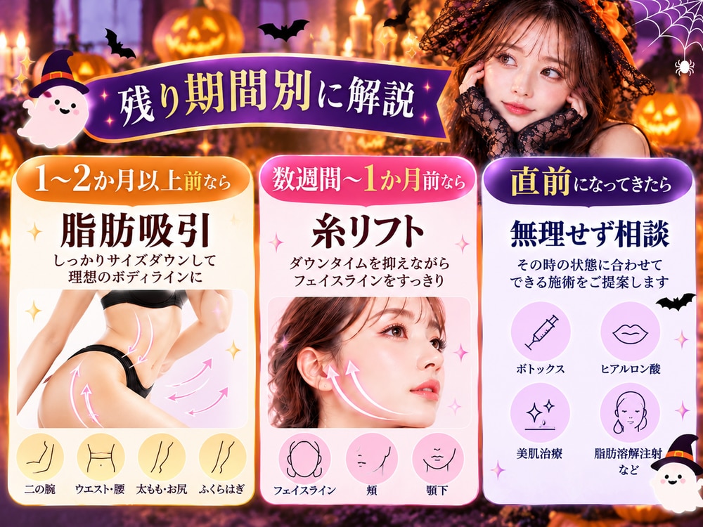時間に余裕があるなら、コスプレで見える部分を脂肪吸引で整える