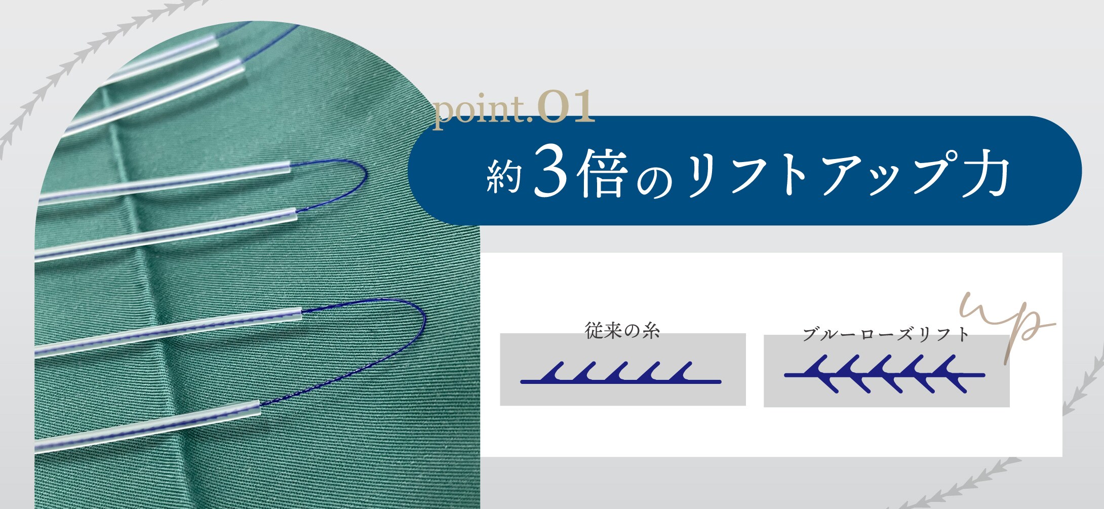 約3倍のリフトアップ力