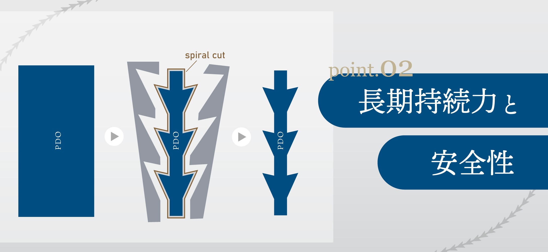 長期持続力と安全性
