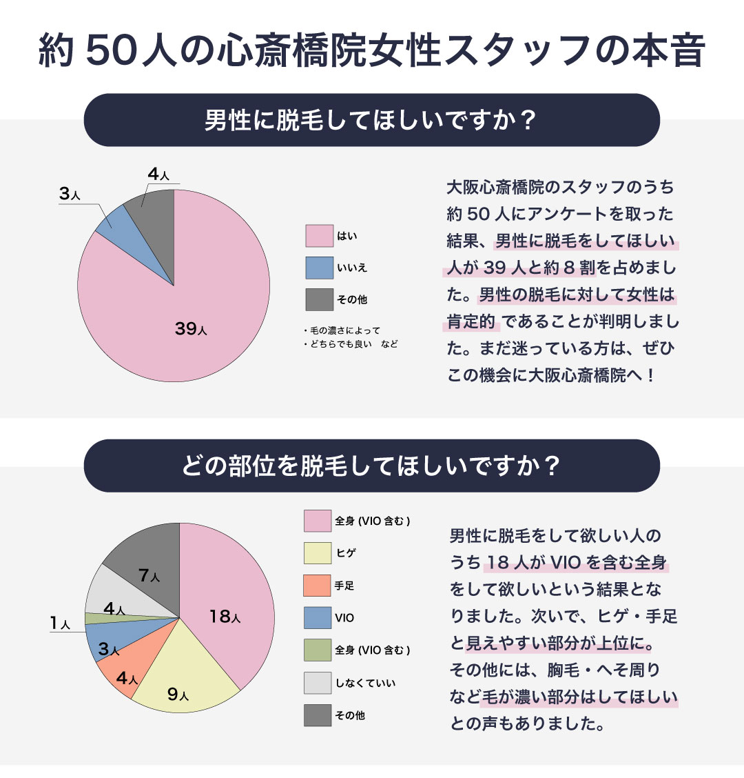 女性からも好印象!