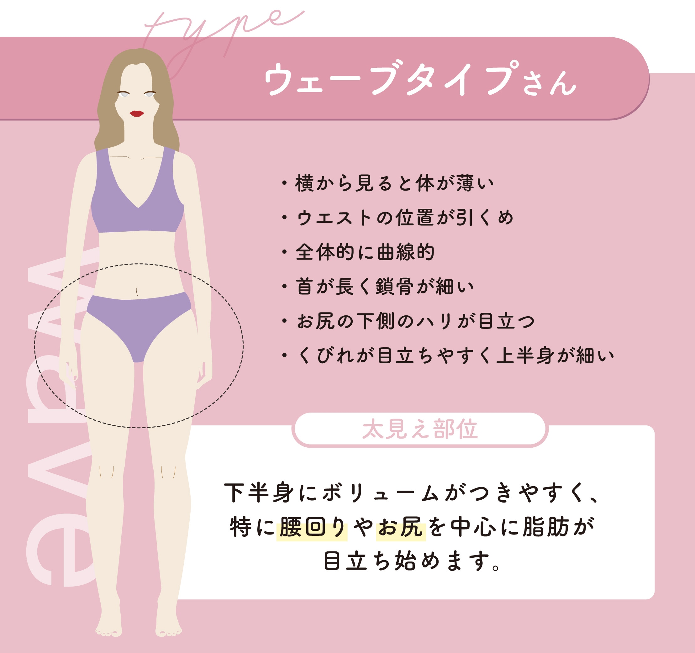ウェーブタイプさん