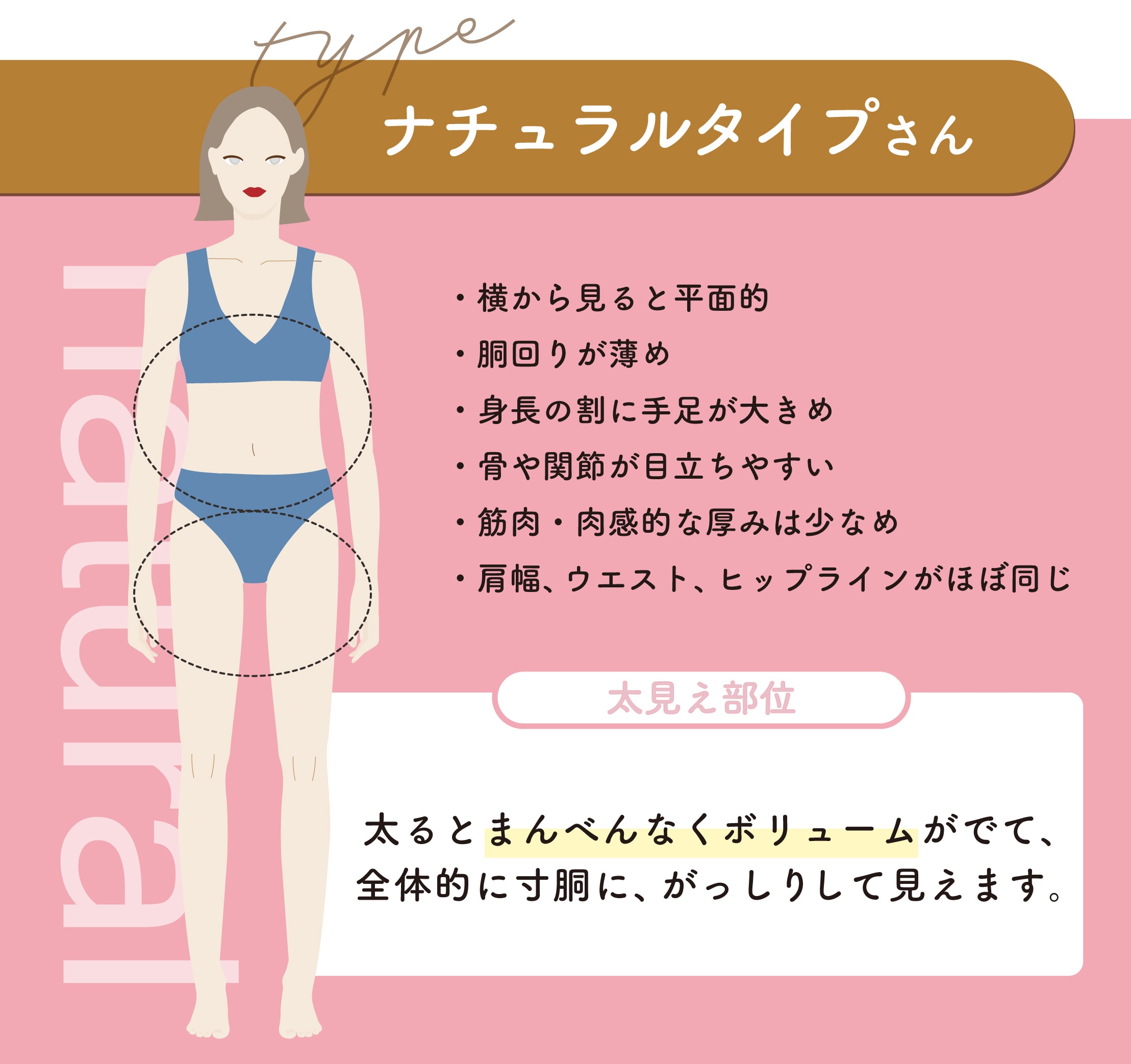 ナチュラルタイプさん