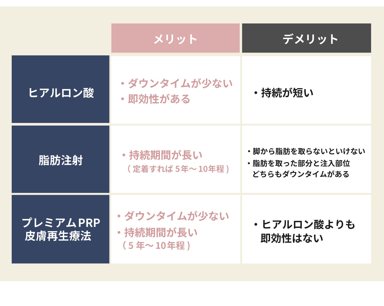 デメリットやヒアルロン酸、脂肪注射との違いは？
