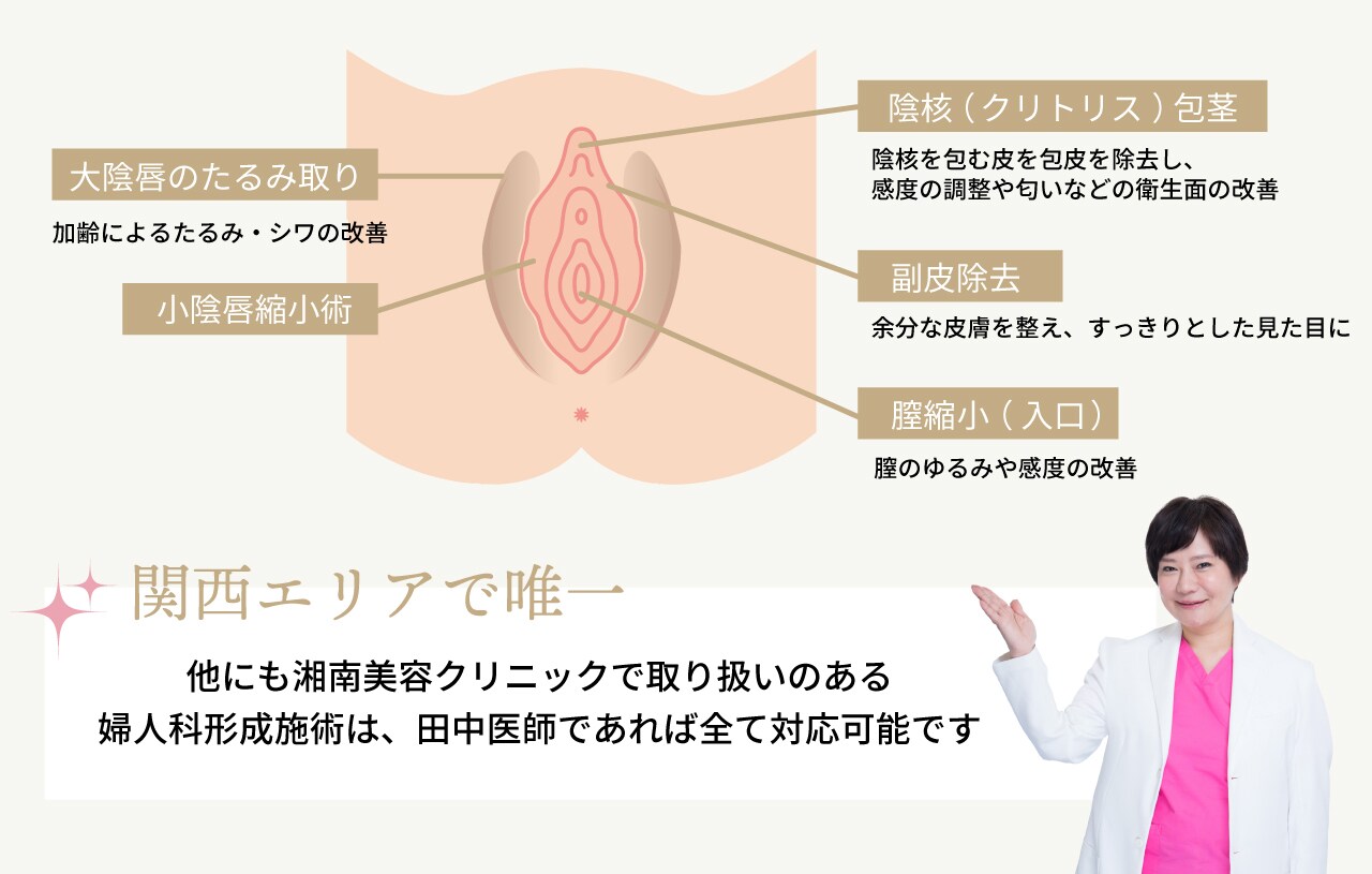 田中医師だから出来る、お悩みに合わせた治療
