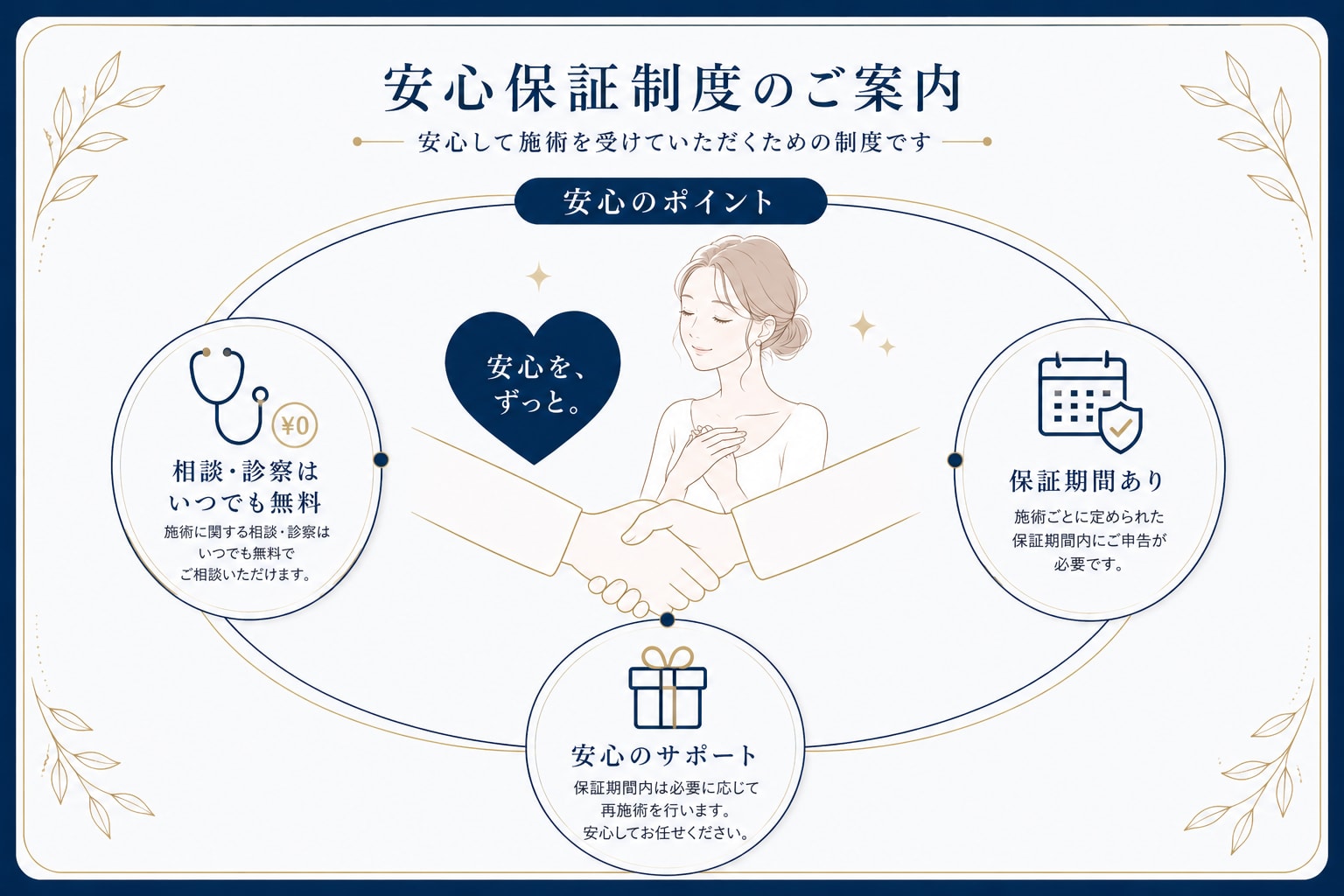 SBCの安心保障制度で大路Drがアフターフォロー
