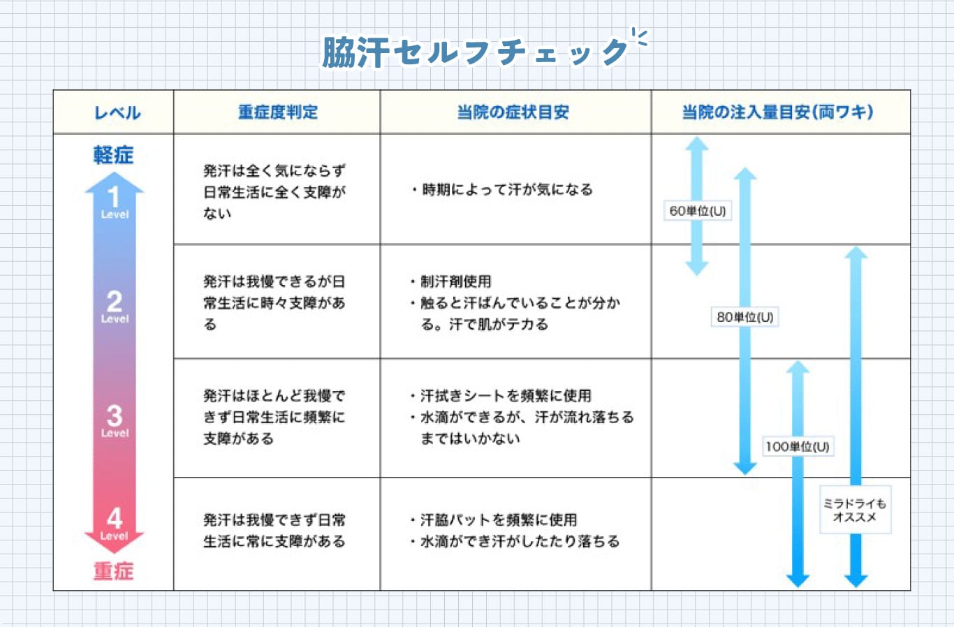 脇汗レベル簡単チェック！