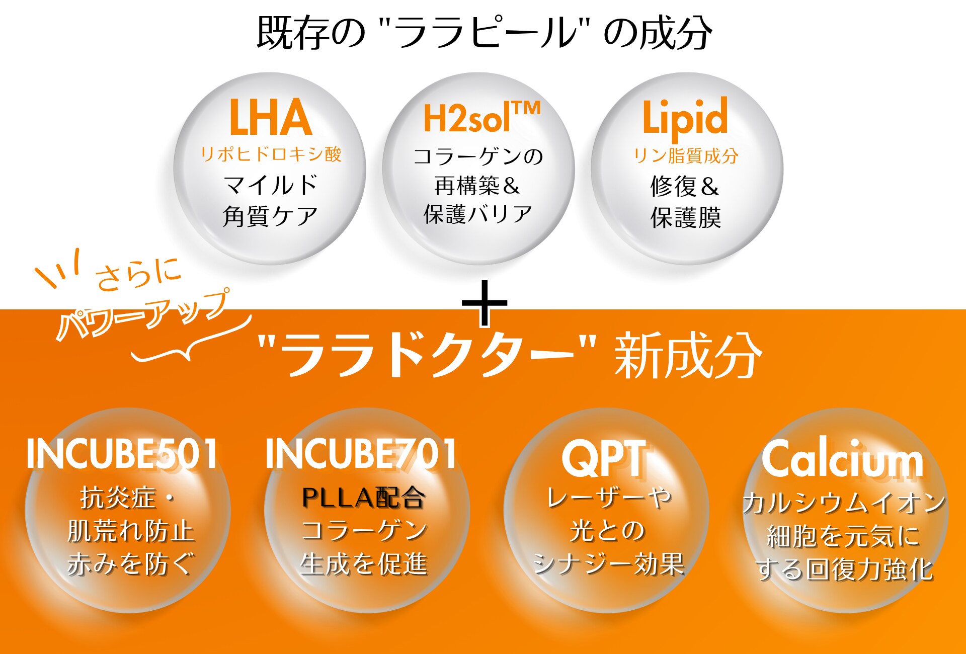 従来の"ララピール"との違いは？<br />
