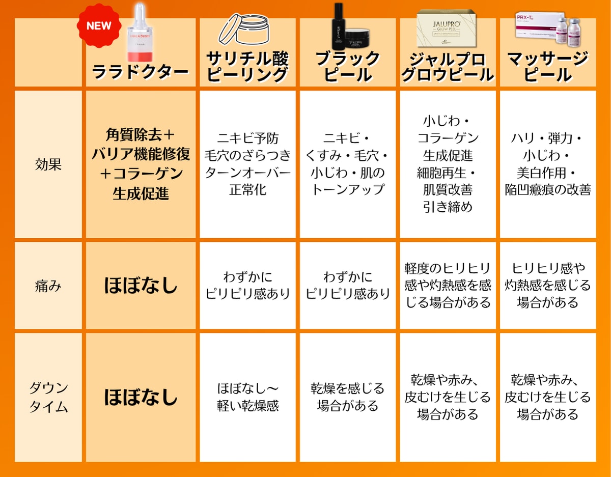 ＼ピーリング迷子はこれ見て！／
