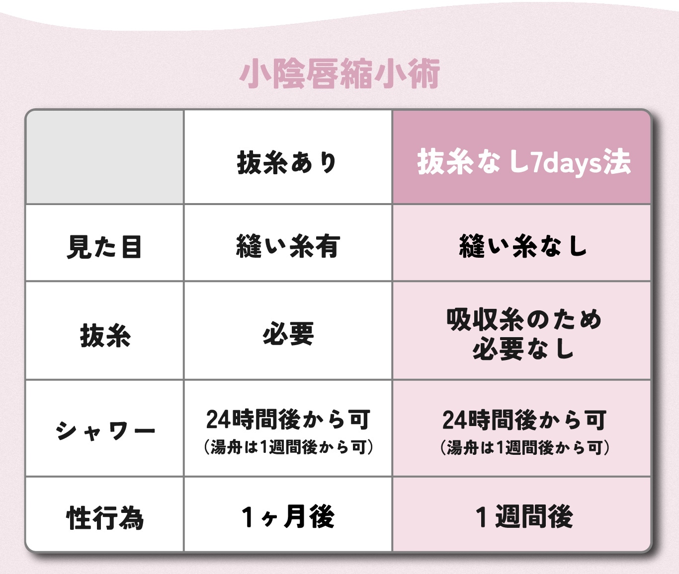ダウンタイム・価格