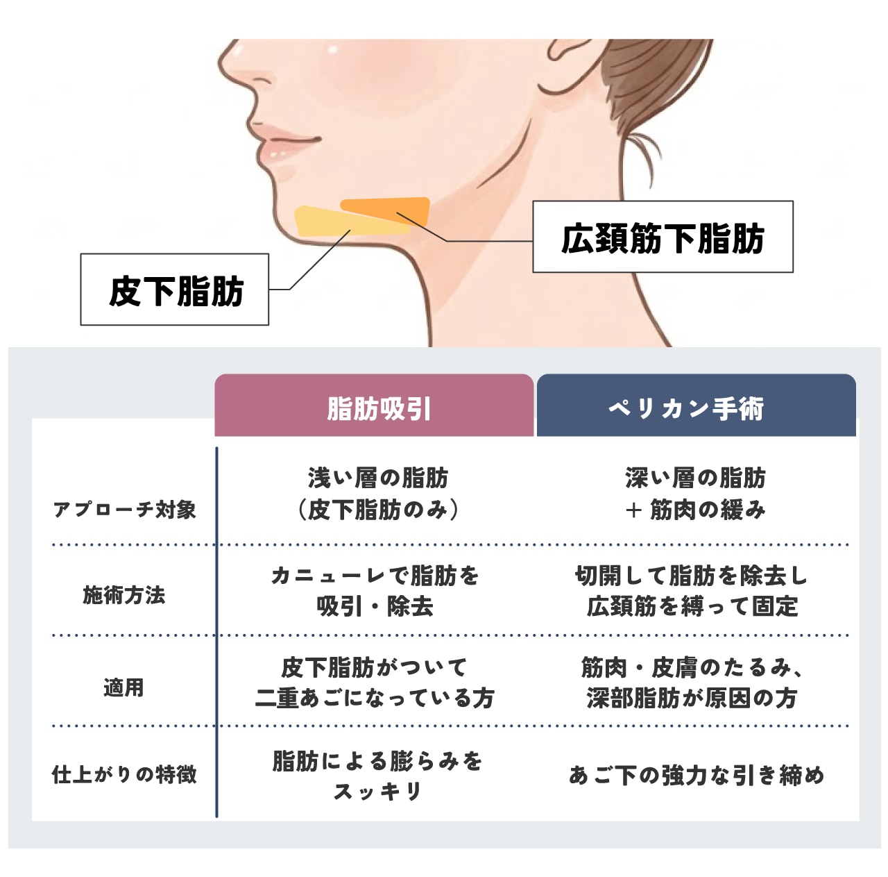 二重顎・たるみ原因とアプローチの仕方