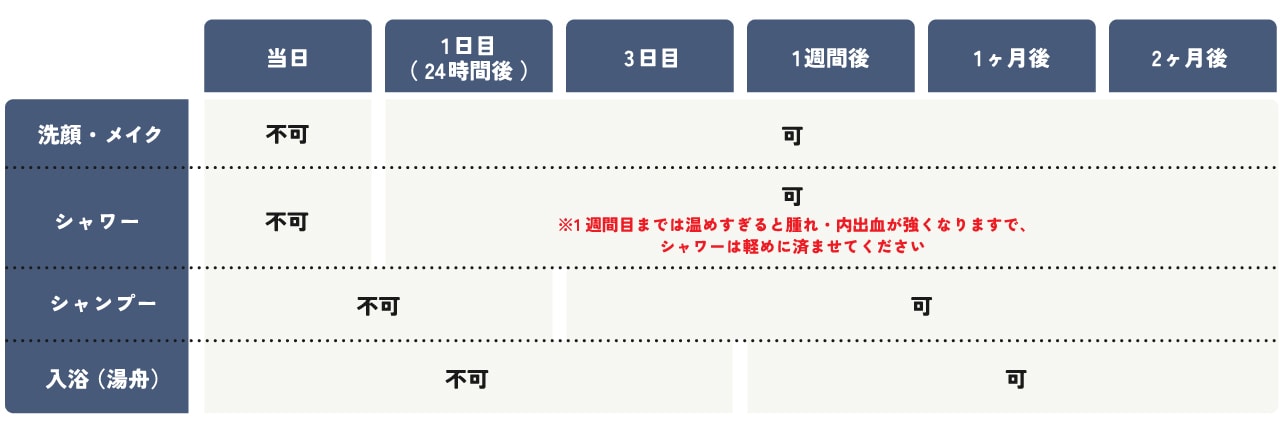 術後の経過