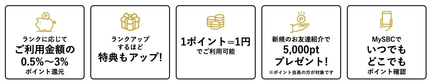 SBCグループポイント制度のご案内