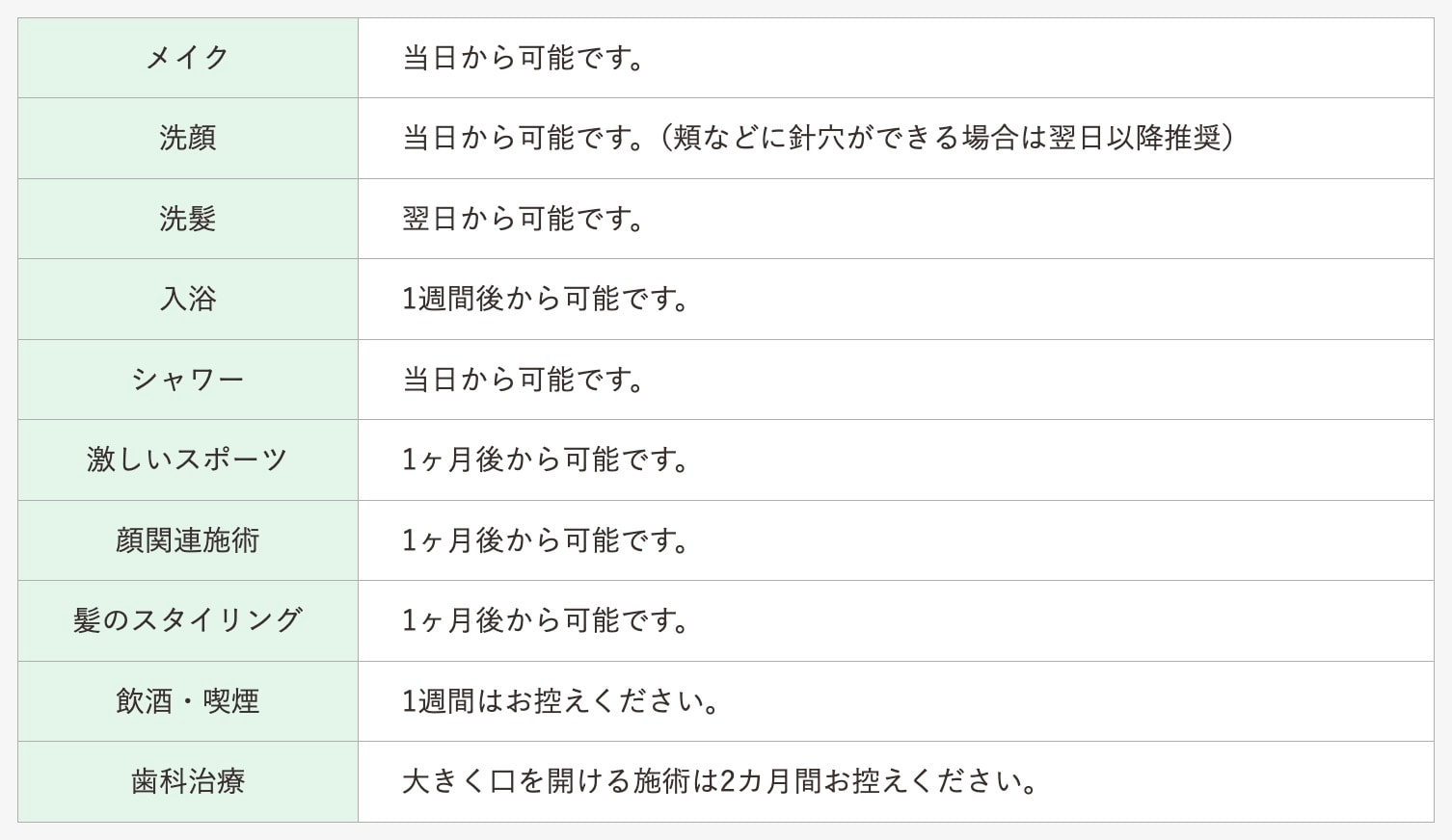 ダウンタイム中の過ごし方