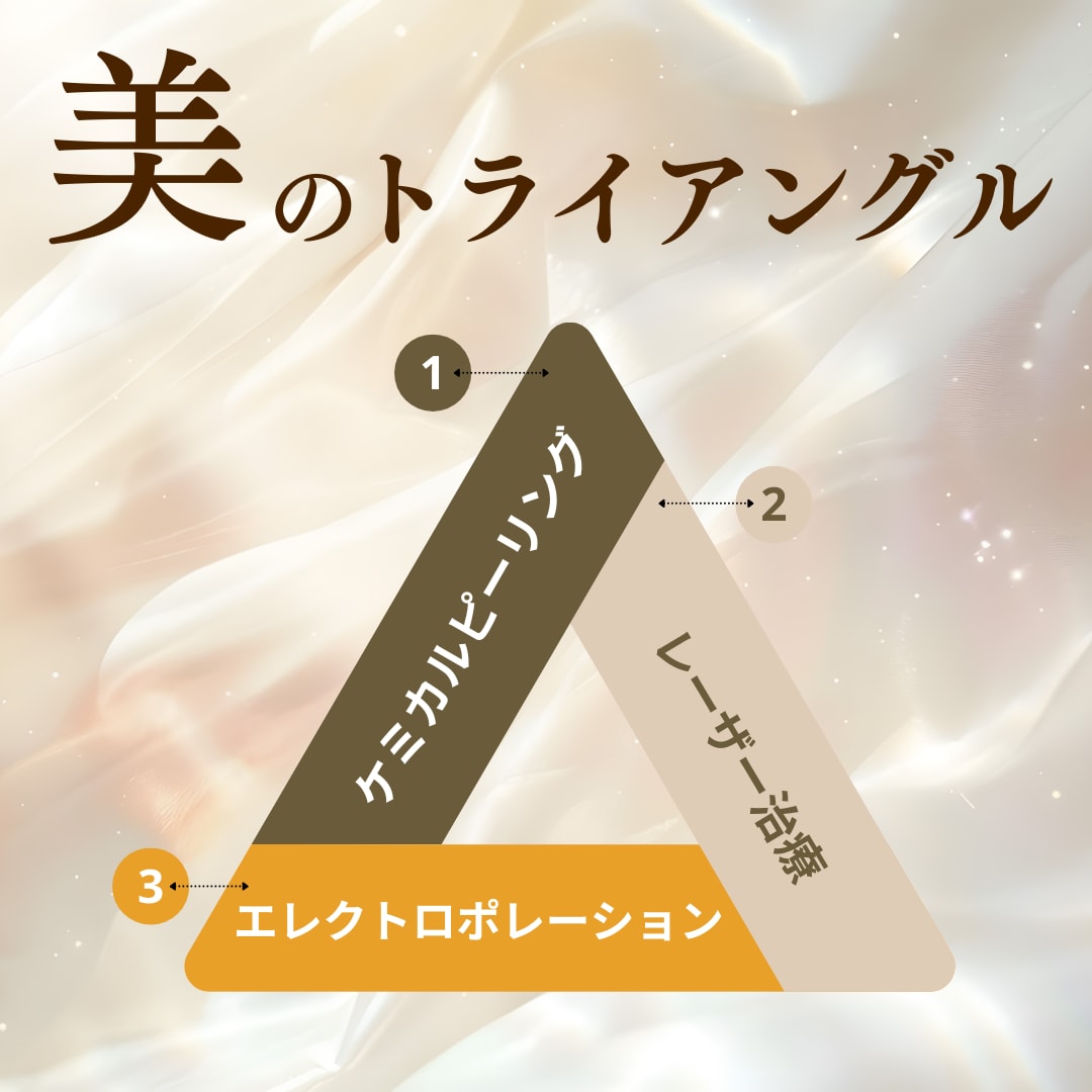 レーザー治療の効果を最大化！美肌への近道は『トライアングルメソッド』にあり🙆🏻‍♀️