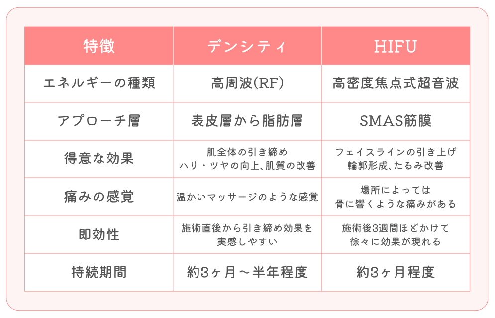 2つ同日施術もOK