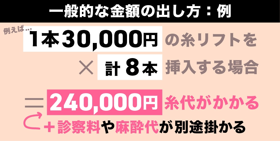 基本の考え方はとてもシンプル