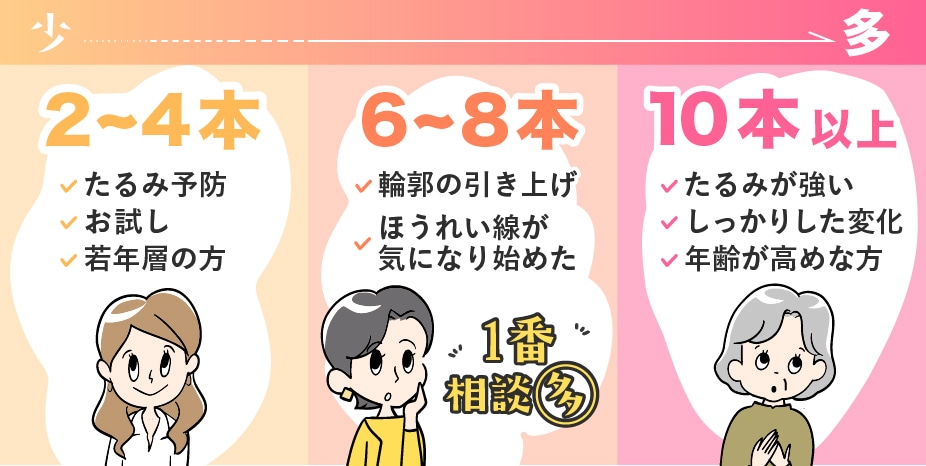 分かりやすい早見表！