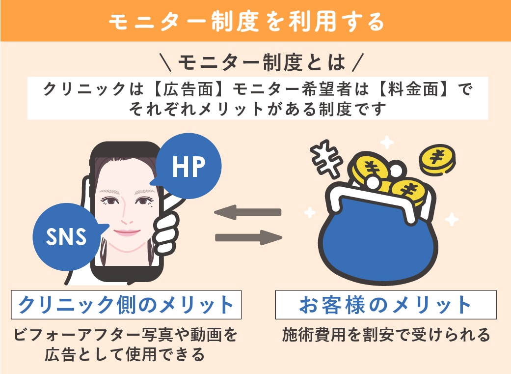 モニター制度とは？