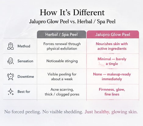 How Is This Different From a Spa Peel or Herbal Peel?