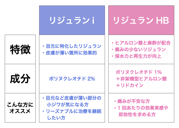 どっちが自分に合う？選び方のポイント