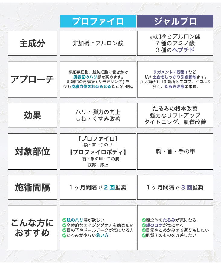 早見表