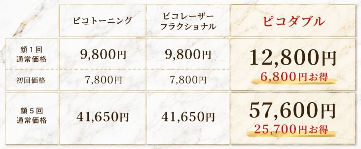 それぞれ受けるよりピコダブルの方がお得！
