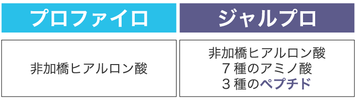 主成分