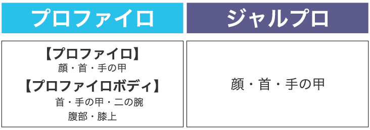 対象部位
