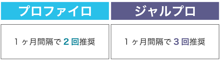 施術間隔
