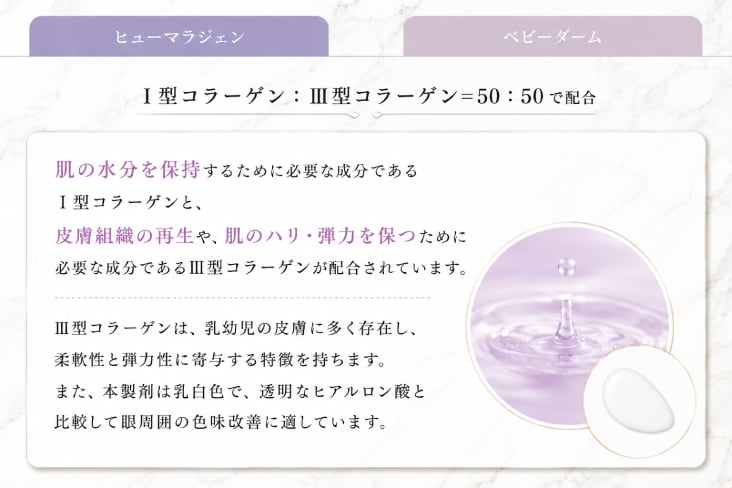 ヒト胎盤由来コラーゲン注入剤