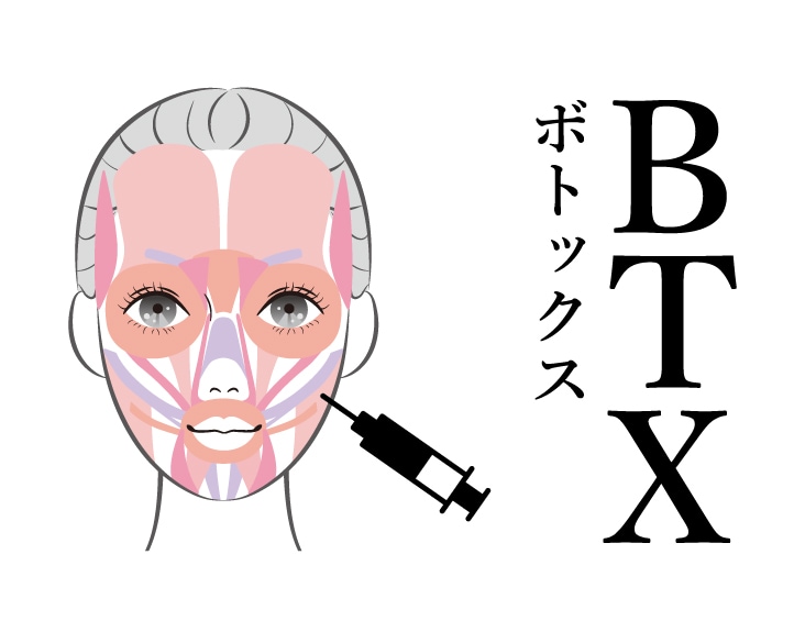 新横浜でボトックス シワ改善・小顔・肩こり治療