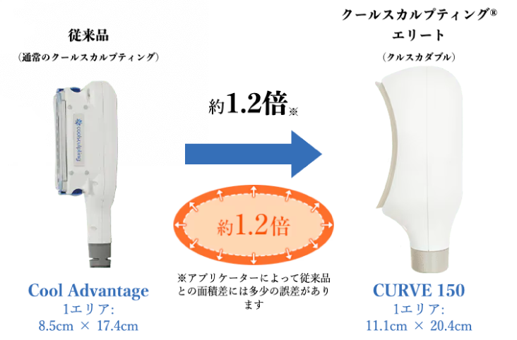 POINT02　1エリアの範囲が従来品の約1.2倍