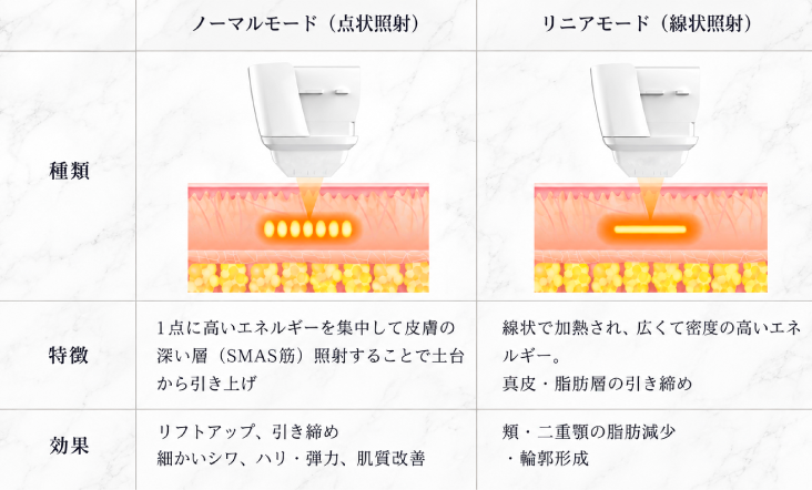 モードによる効果の違い