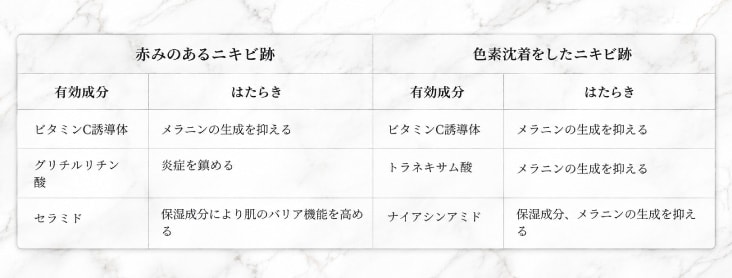 市販薬と選び方