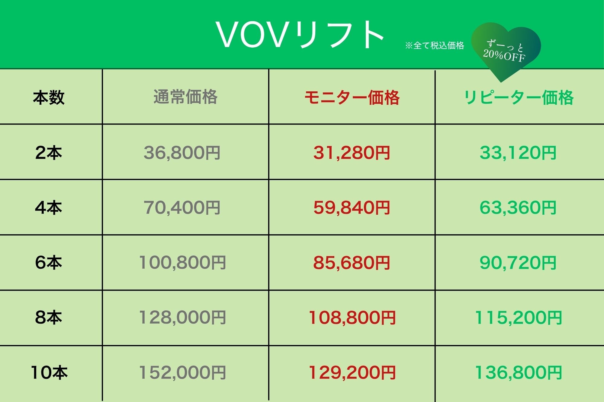 VOVリフト