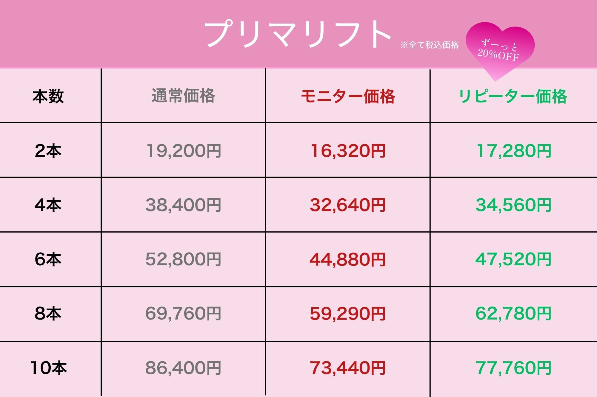 プリマリフト