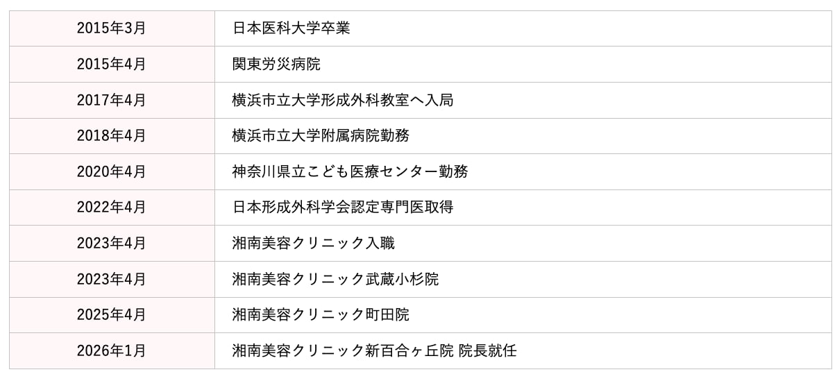 ベテラン医師で外科専門医
