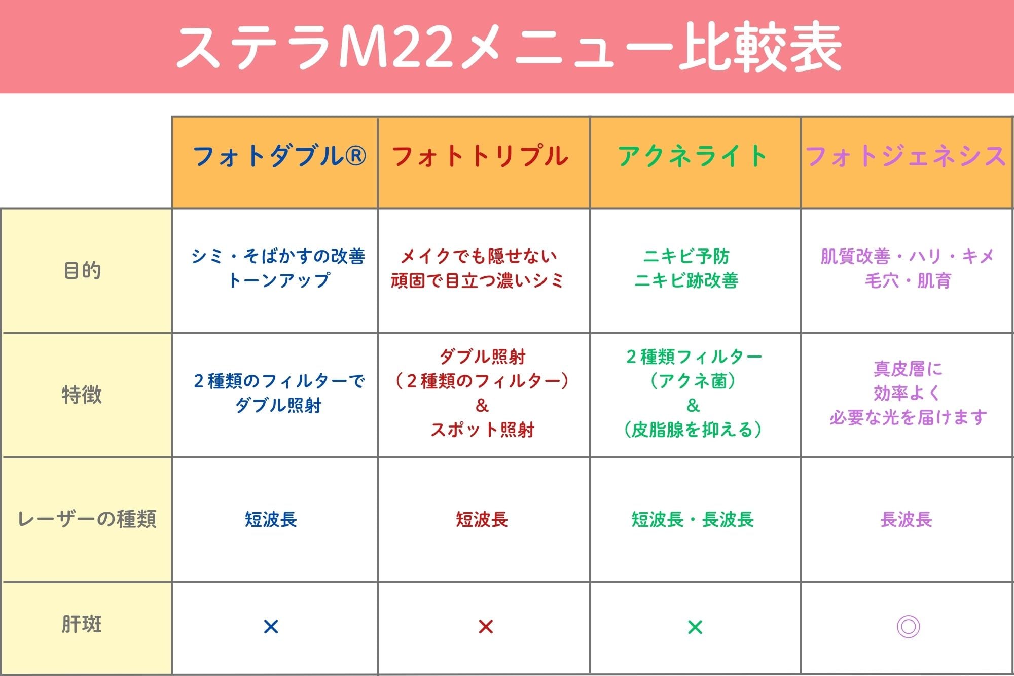 新百合ヶ丘院ではステラM22を使用。フィルター交換で悩みに最適化