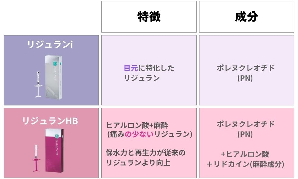 「自分にはどっちが合う？」迷ったらカウンセリングで