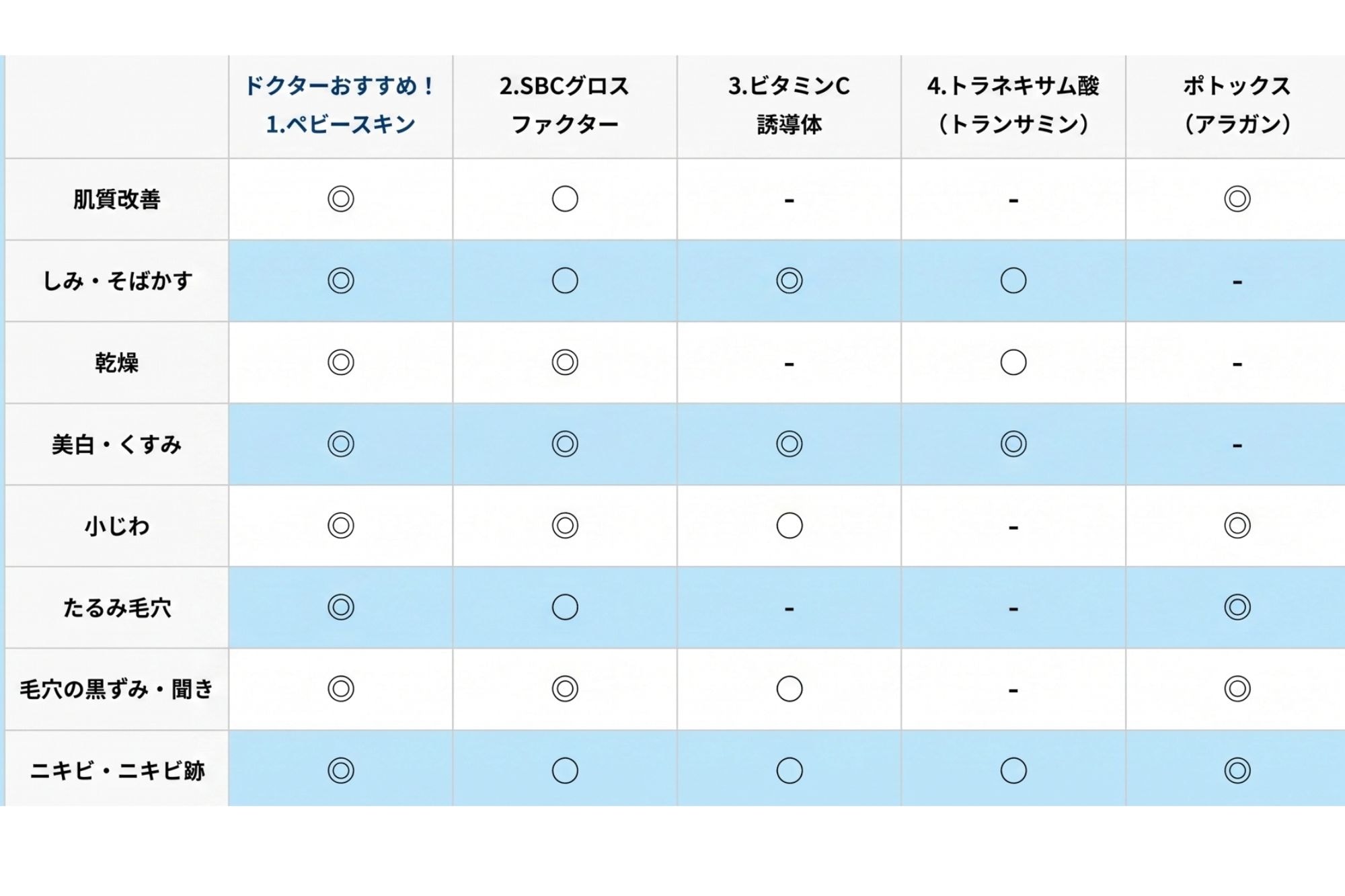 塗布する薬剤で効果をカスタマイズ｜新百合ヶ丘院で選べる5種類