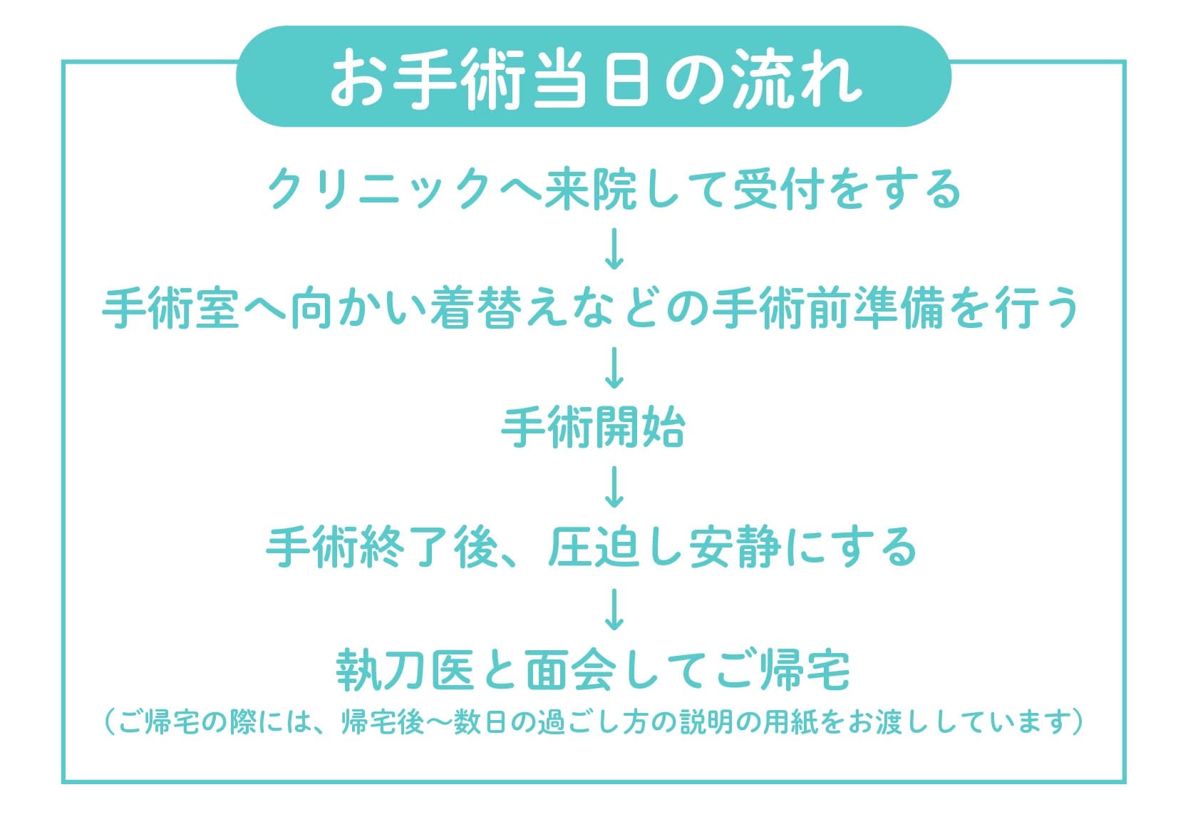 お手術当日の流れ
