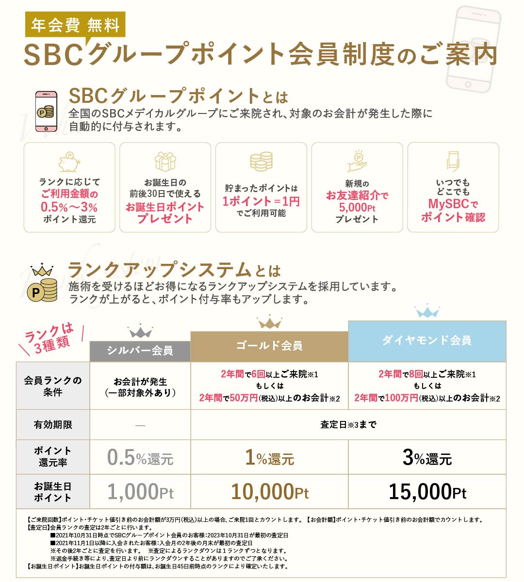 今月より一部変更させていただく運びとなりました。<br />
予めご了承の上、引き続きSBCグループポイントのご活用の程お願いいたします。